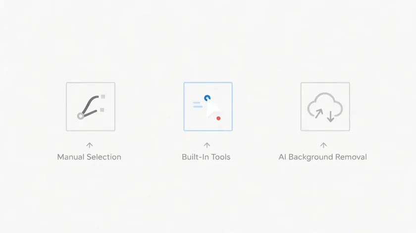 Simple icon comparison of the three main background removal methods: manual selection, built-in tools, and AI background removal.